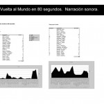 El Viaje al Mundo en 80 segundos, 2008
